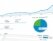BioWin supports the ‘SMART’ project